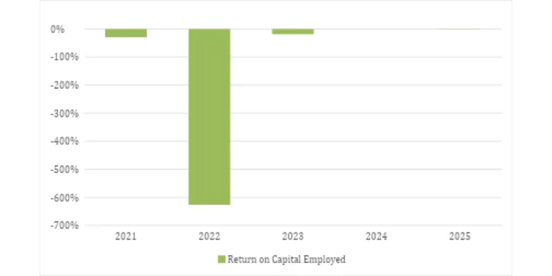 Sales and Net Profit Trend